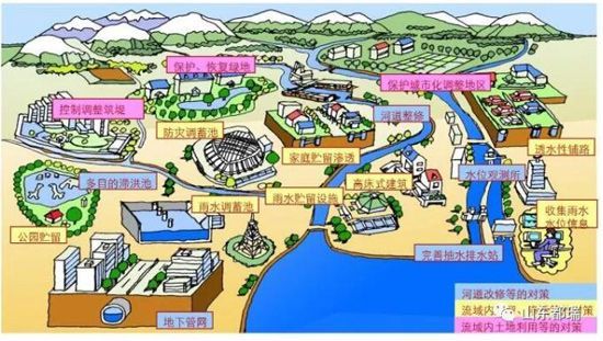 如何理解「海綿城市」的概念？