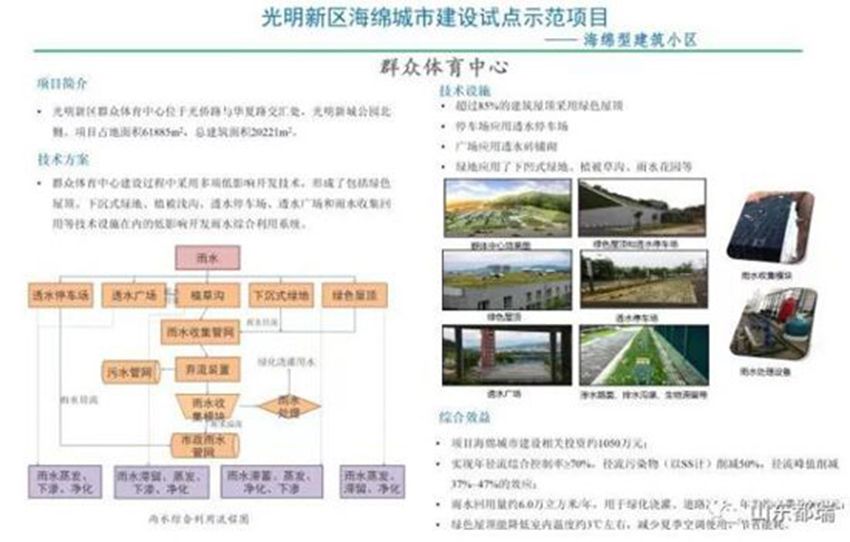 如何理解「海綿城市」的概念？